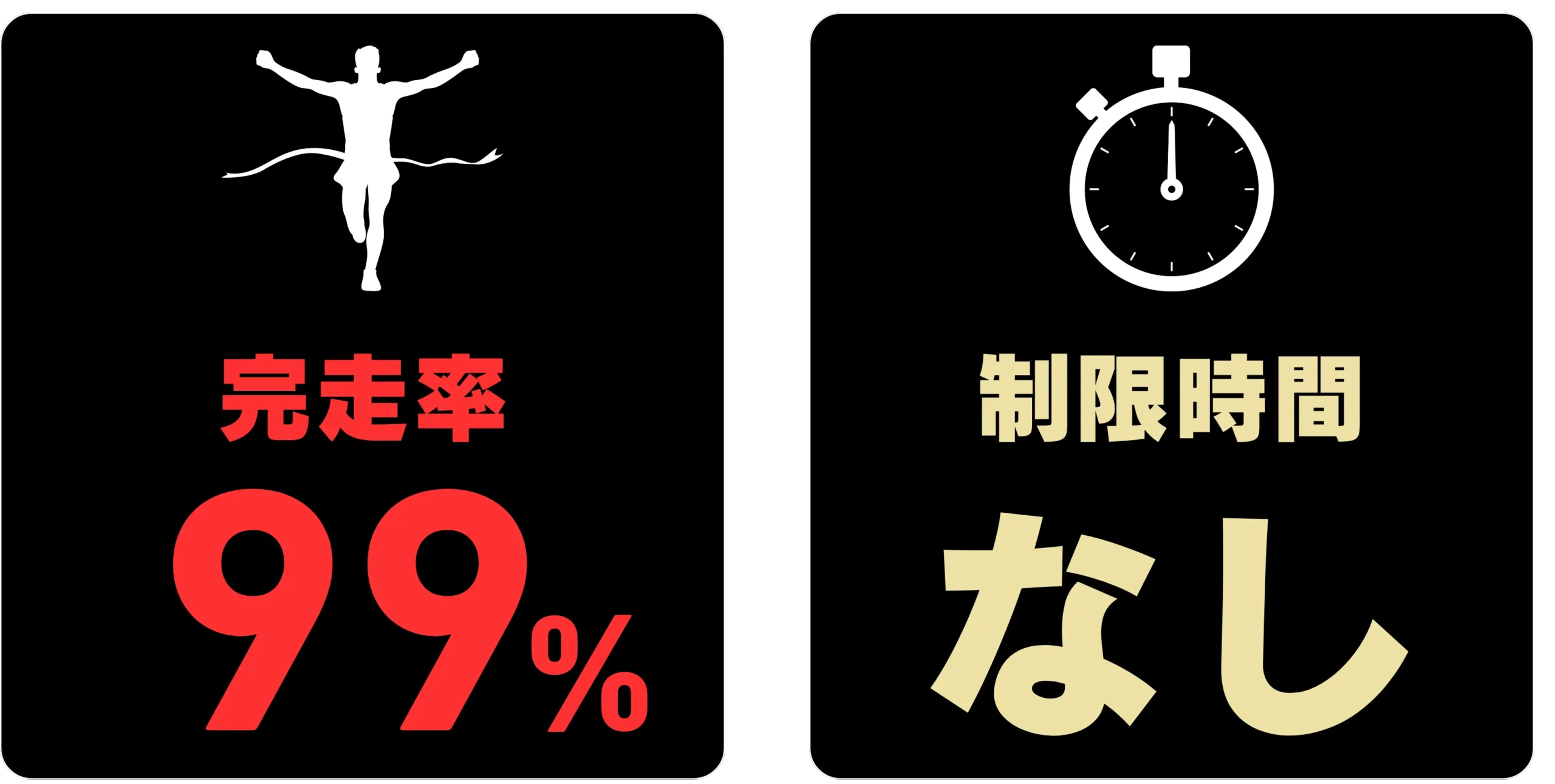 完走率99%以上・制限時間なし