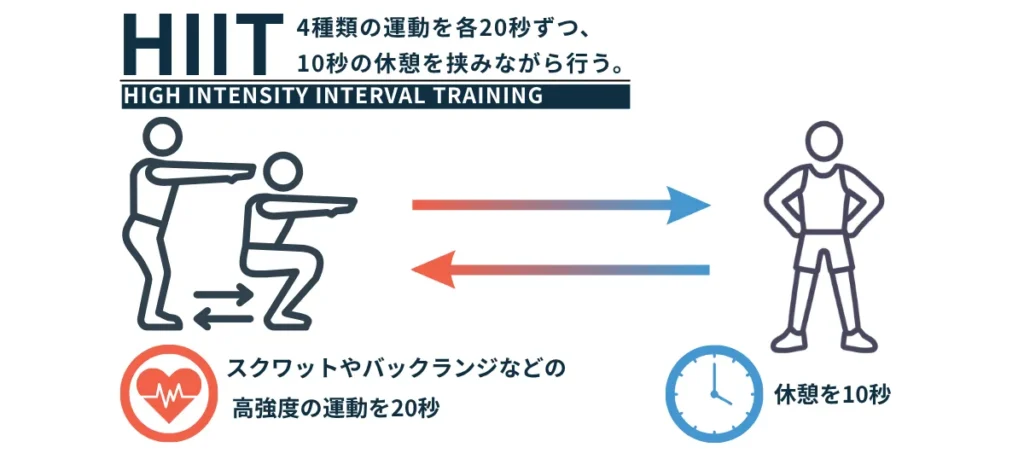 HIITトレーニングについて